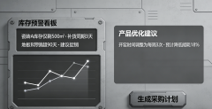 <strong>办事培训板块涵规范、售后话术</strong>