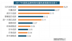 大天然地板、德高地板、贝尔地板、圣象