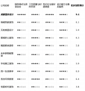 亮点解析：从打“教员艺