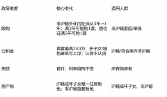 板间内拍摄视频及贸易用处摄影
